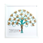 Cuadro árbol profe y alumnos